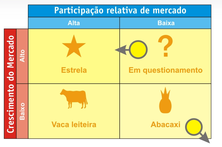 Matriz BCG