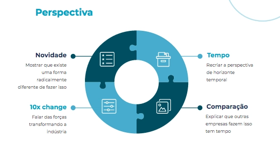 Retrata a perspectiva.